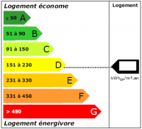DGALN_energie Etiquette énergie pour connaître la consommation d'énergie primaire