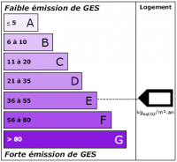 DGALN_energie2 Etiquette climat pour connaître la quantité de gaz à effet de serre émise